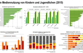 Mobile Mediennutzung von Kindern und Jugendlichen (2015)